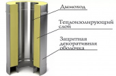 Сэндвич дымоход (0,5м) ⌀200х280