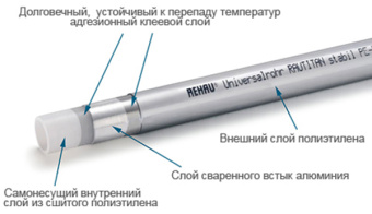 Труба металлопластиковая REHAU ⌀16 (100м/б)